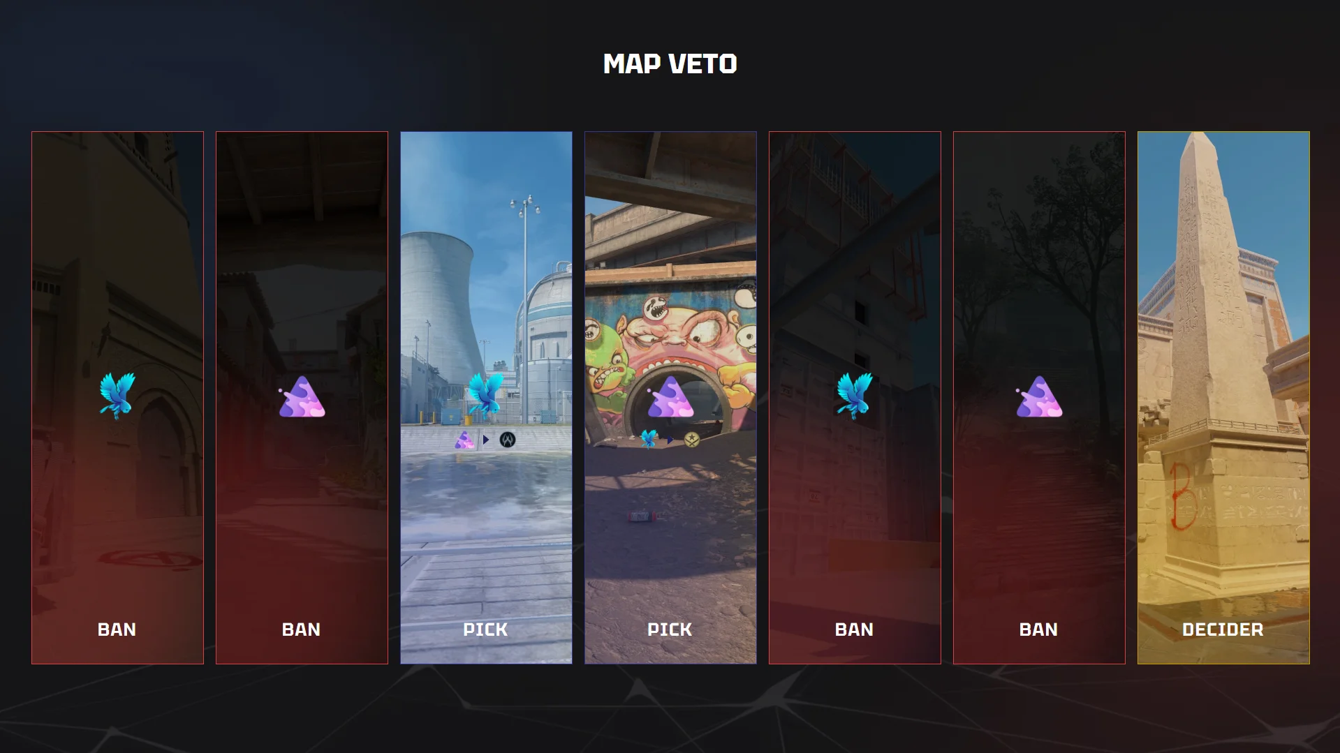 Map Veto trong CS2 là gì? Giải thích quy trình Ban/Pick bản đồ
