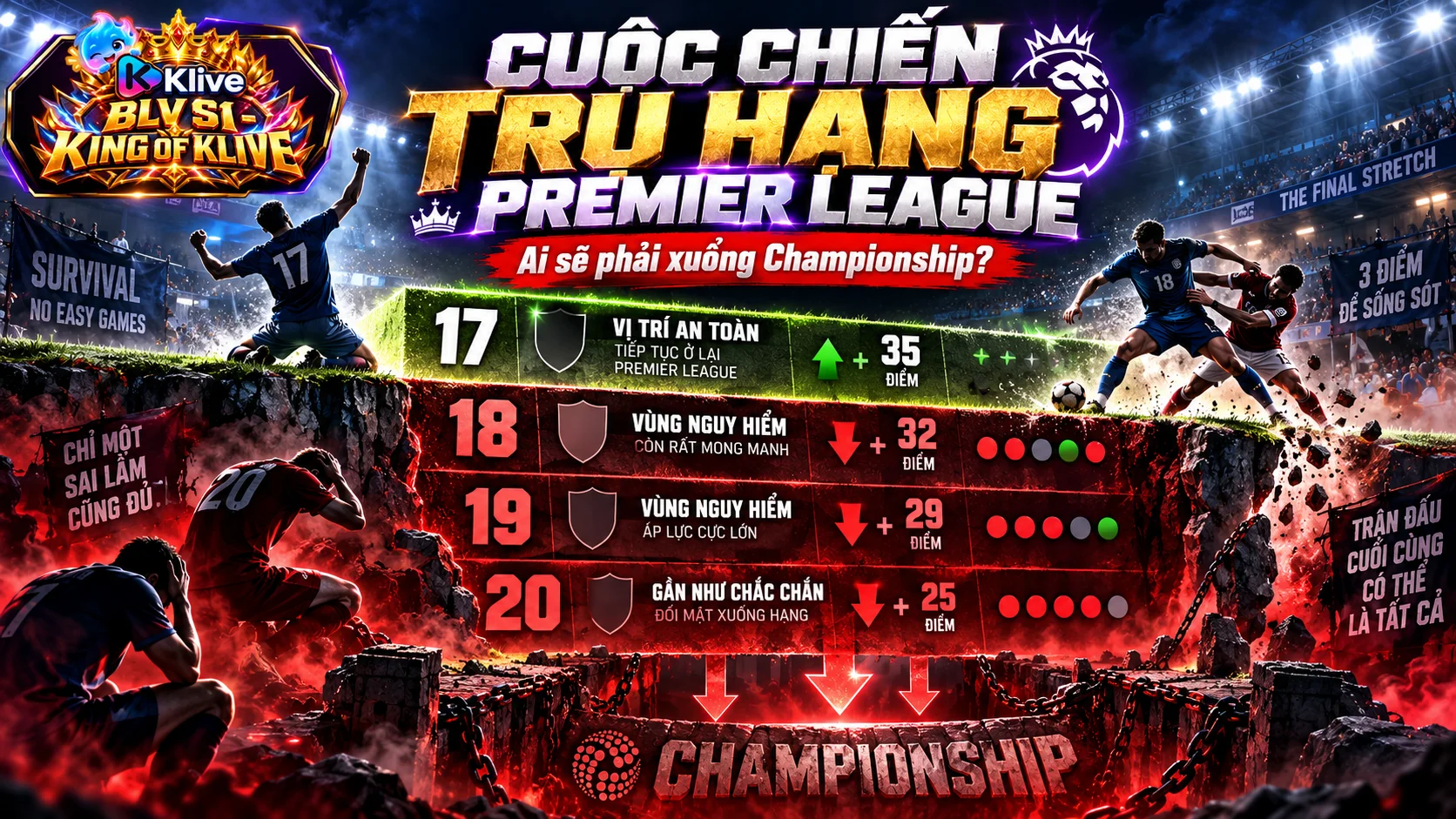 Cuộc chiến trụ hạng Premier League là gì? Những đội nào sẽ phải xuống Championship?